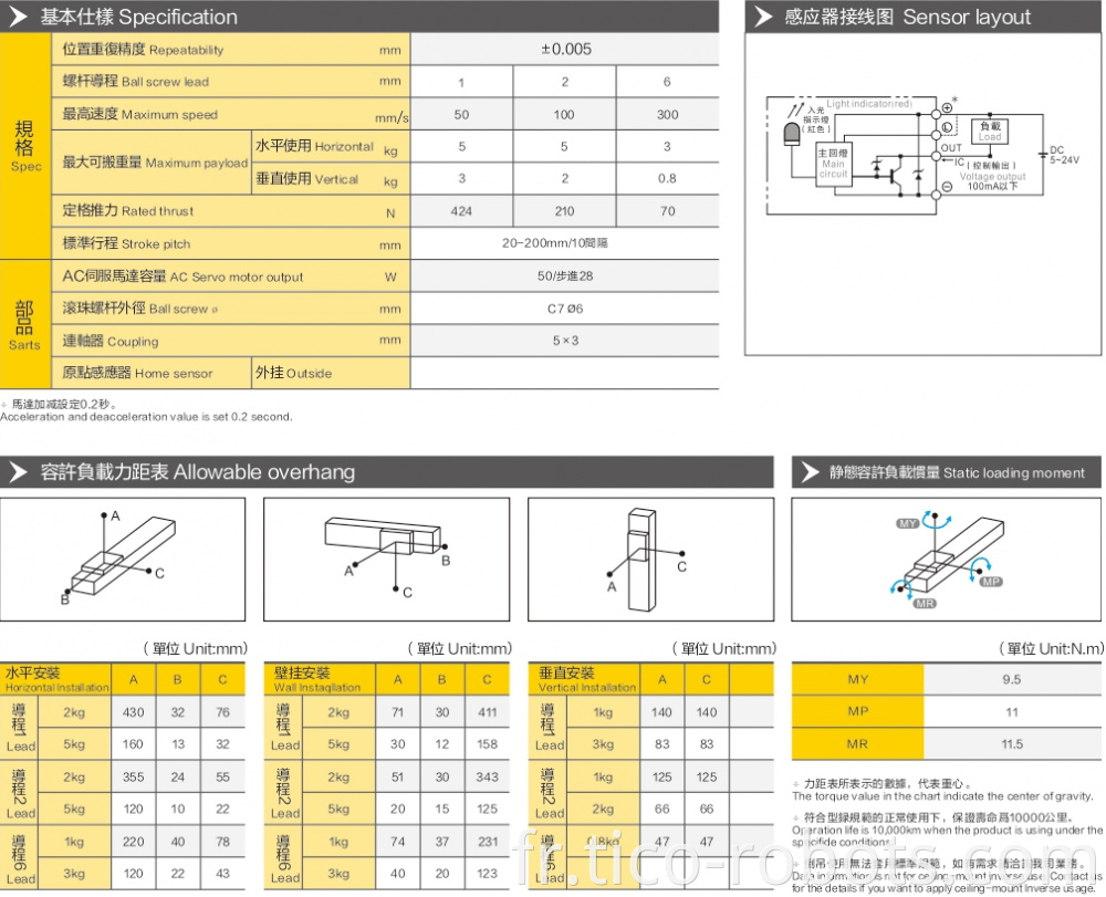 Linear Guides With A Maximum Stroke Of 200mm